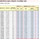 사송공인중개사사무소 이미지