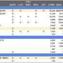 (주)오비트 이미지