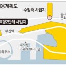 터미널주유소용역