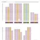 두산위브 2단지 경로당 이미지
