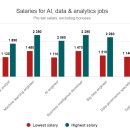 베트남 AI 엔지니어 월급 2,000달러 넘지만 자격자는 거의 없어 이미지