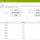 풍양상사 이미지