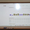 코어잉글리쉬 - 고양시 덕양구 동산2로 18 | 코어잉글리쉬