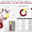 아시아드 하우스