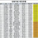 2022년 대폐차량 5차 배정 일정 안내 이미지