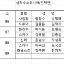 2026 삼척청정수소도시배 조편성 알림 이미지