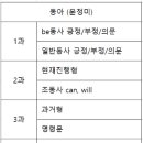 동아출판사 이미지