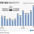 2022년 5월31일(화)오늘의 포토뉴스 이미지