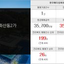 흥부부동산중개 공인중개사사무소 이미지