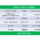 삼성생명 사당빌딩 이미지