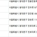 투투렌트카(유) 네이버블로그