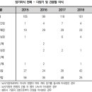 다장기이식: 간-신장 동시이식 이미지