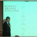 BRM 연구소