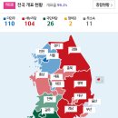 전국 개표 현황 &amp; 비례대표 개표 현황 .jpg 이미지