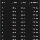 봉산주유소 이미지