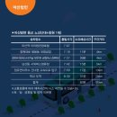 괴정1동-7 이미지