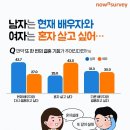 생각의 차이 이미지