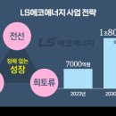 에코에너지 비즈워치