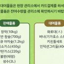 창원시 달천공원 오토캠핑장 이미지