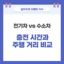 대신클린주유소·충전소 | 전기차 vs 수소차 충전 시간과 주행 거리 비교