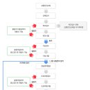 운전면허 시험본 익친이들아 교통안정교육 다 들었어? 이미지