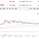 송선로-8 이미지