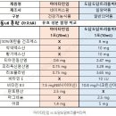 정민약품 이미지