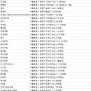 아비숑 여관 이미지