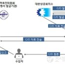 한중상회 이미지