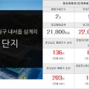 퇴계e편한공인중개사사무소 이미지