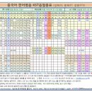 중국어 Daum카페