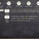 설만경로당 이미지