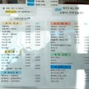 보현산 전망대카페 | 보현산 댐 전망대 카페 후기｜사진 잘 나오는 조용한 카페 (위치, 메뉴 및 이색디저트, 전망대 뷰 후기 등)