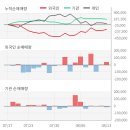 에스케이씨 솔믹스(주) 이미지