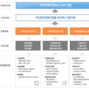 재단법인 부산정보산업진흥원 이미지