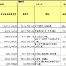토탈스위스코리아(주) 이미지