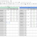 기가인터넷 속도테스트 (CAT5E와 CAT7) 이미지