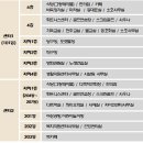 GS25 동백역 이미지