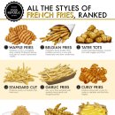 French fries 이미지