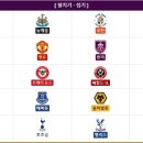 2023-24 EPL 프리미어리그 참가 클럽 경기 일정 Premier League 이미지