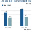 삼익, 영창 종합악기 이미지