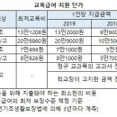 초중고 교육급여/교육비 7200억원 지원.. 4일부터 신청 3월 22일 까지 이미지