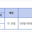 2024 삼육대 논술 기출 문제 분석(2025 약술형 합격 팁 찾아 보기) 이미지