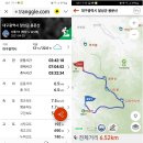 대구시 달성군 용문산(602m)에서 가장 길었던 웃음의 길을 걷다~.. 이미지