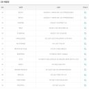 자양사거리가로매점 이미지