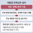 윤 대통령 헌재 사건 접수 후 180일 이내 선고 이미지