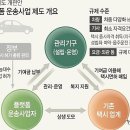 개인택시 자격조건완화 기준 이미지