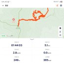용곤경로당 | 1725 가평 청리움,보리산627.2m 2026.08.18.화요일 맑음