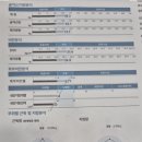 약대한방병원 | 목동한방다이어트/중년여성다이어트/체질개선다이어트/한방비만클리닉/목동대통한의원