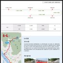 갈맷길(6-4구간) 이미지